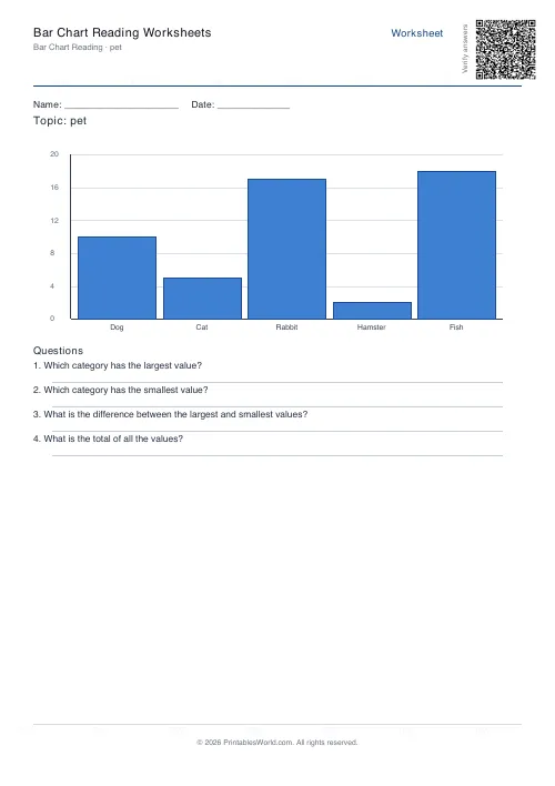Free printable bar chart reading worksheet — Pet — PDF download