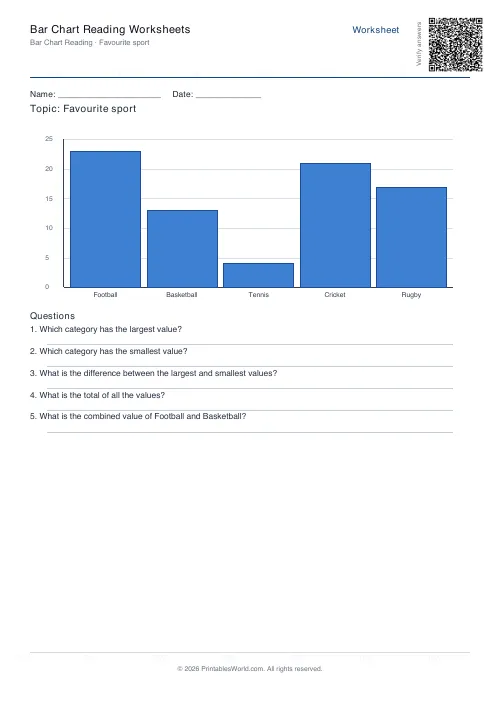 Free printable bar chart reading worksheet — 5 questions — PDF download