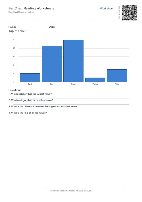 Free printable bar chart reading worksheet — Colour — PDF download