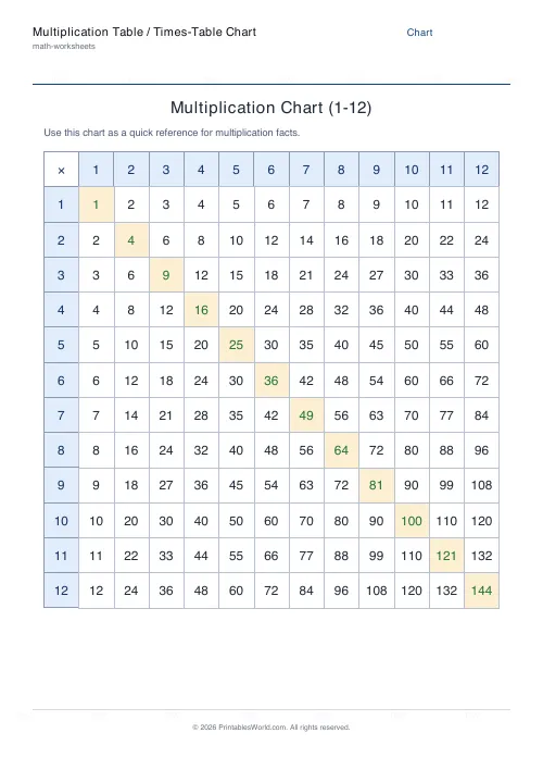 Free printable multiplication chart — Reference chart — PDF download