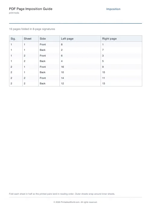 Free printable booklet imposition cheatsheet — 16 pages — PDF download