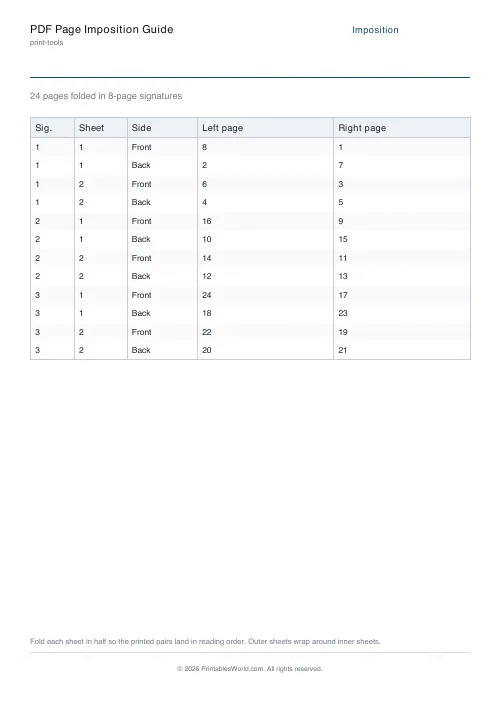 Free printable booklet imposition cheatsheet — 24 pages — PDF download