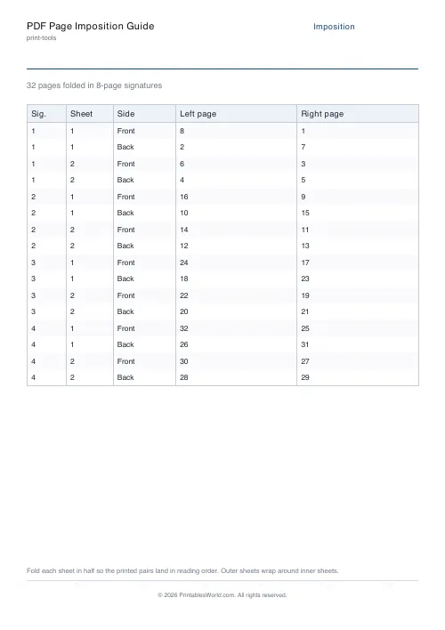 Free printable booklet imposition cheatsheet — 32 pages — PDF download