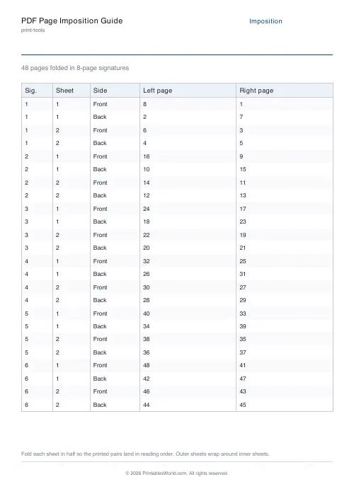 Free printable booklet imposition cheatsheet — 48 pages — PDF download