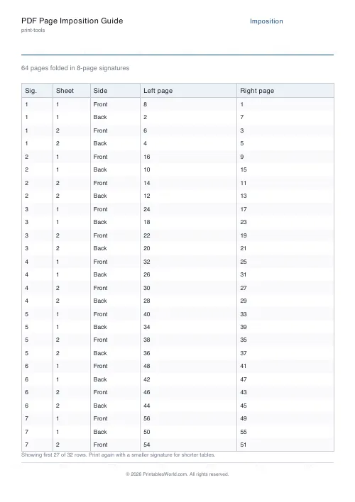 Free printable booklet imposition cheatsheet — 64 pages — PDF download