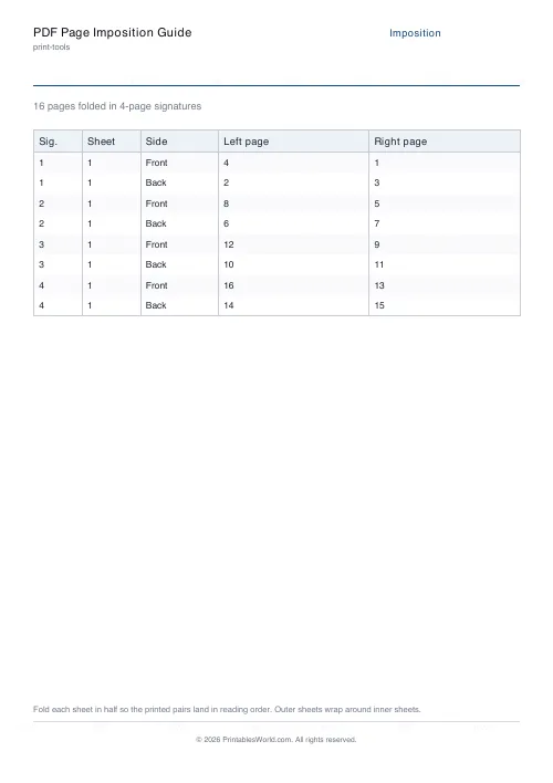 Free printable booklet imposition cheatsheet — 4-page signature — PDF download