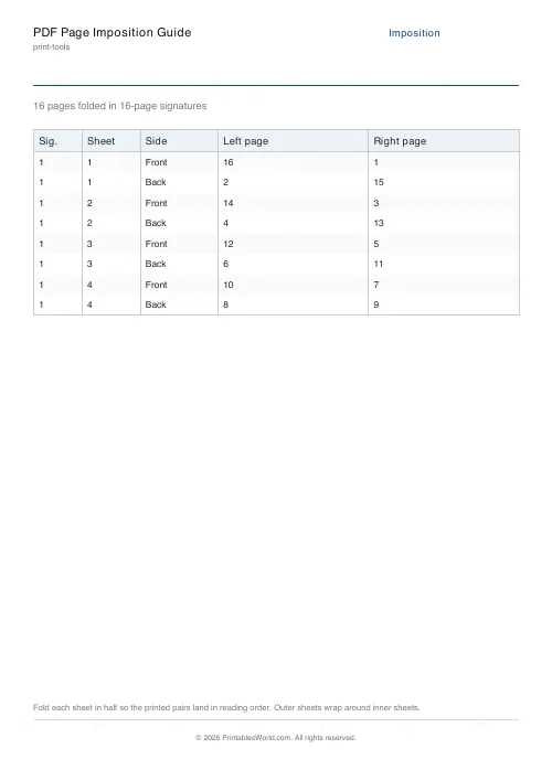 Free printable booklet imposition cheatsheet — 16-page signature — PDF download