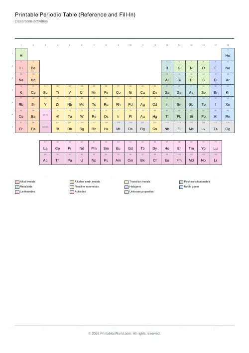 Free printable periodic table (Reference), PDF download