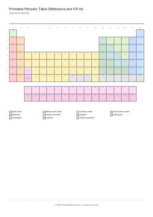 Free printable periodic table (Fill-in), PDF download